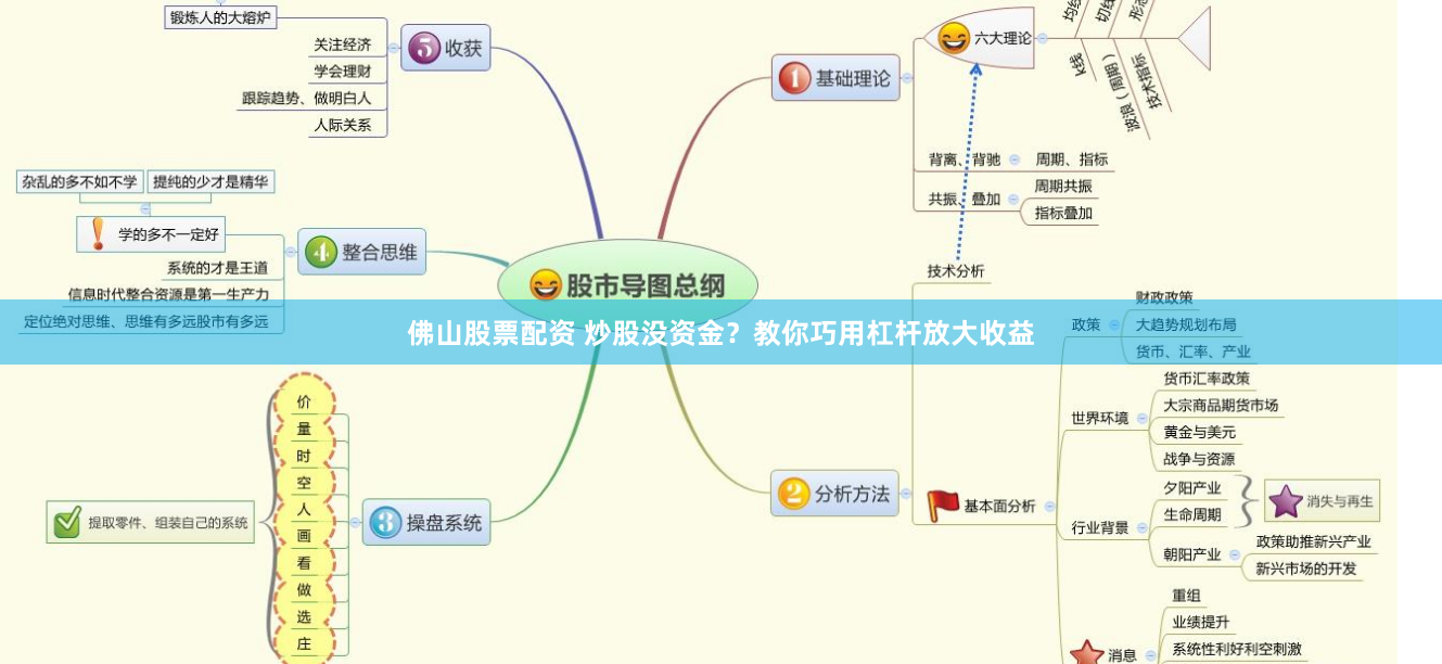 佛山股票配资 炒股没资金？教你巧用杠杆放大收益