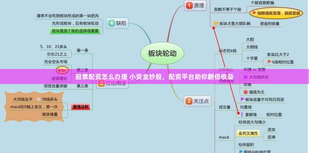 股票配资怎么办理 小资金炒股，配资平台助你翻倍收益