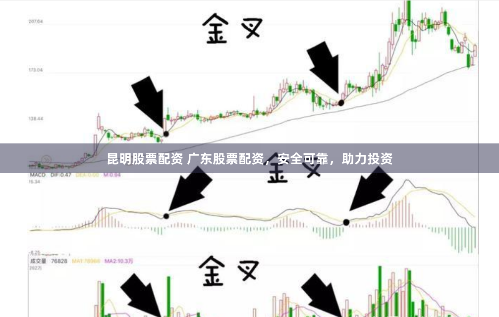 昆明股票配资 广东股票配资，安全可靠，助力投资