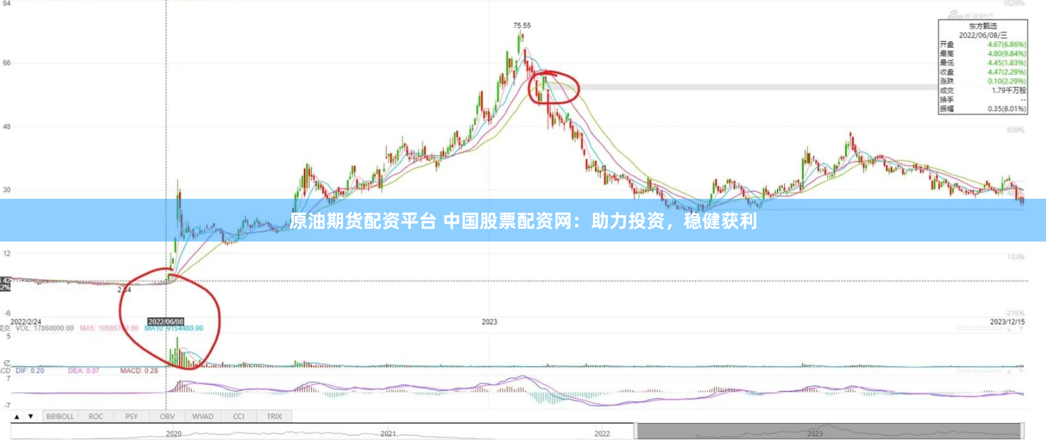 原油期货配资平台 中国股票配资网：助力投资，稳健获利