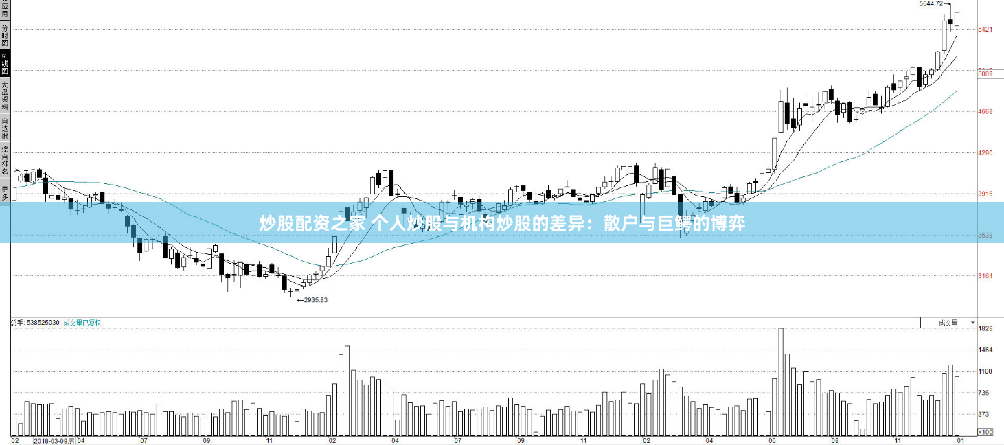 炒股配资之家 个人炒股与机构炒股的差异：散户与巨鳄的博弈